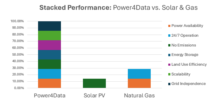 graph2