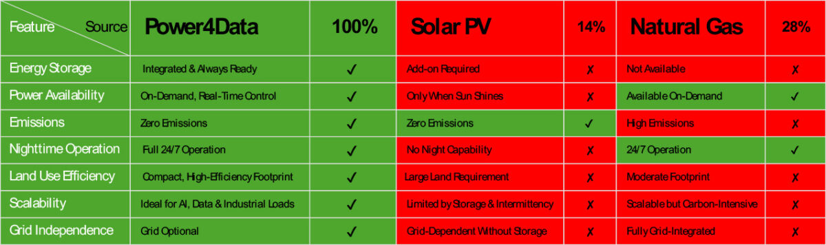 Performance Matrix – Power4Data